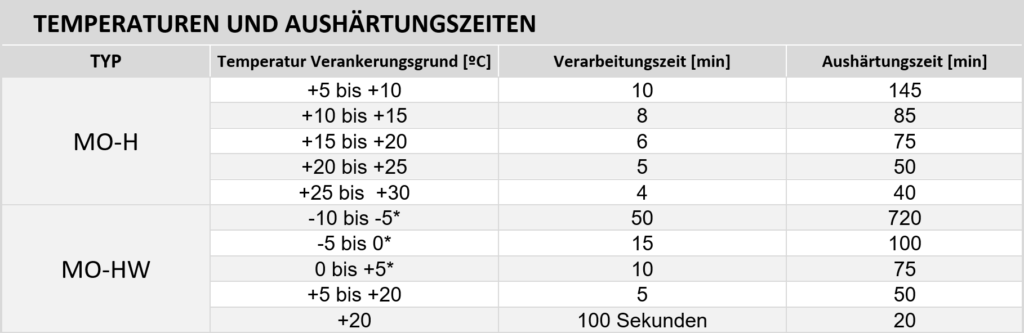 faq17 tabla de